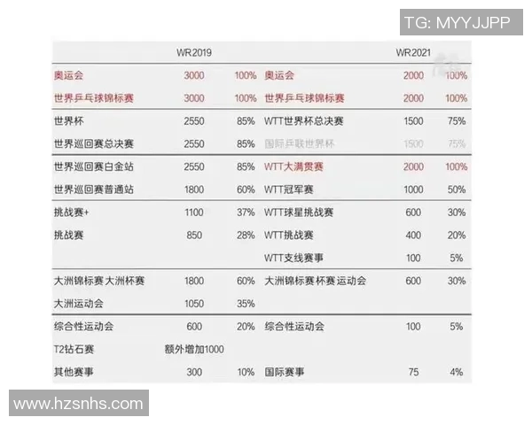 上海羽毛球队在世界杯中的战术表现分析与点评